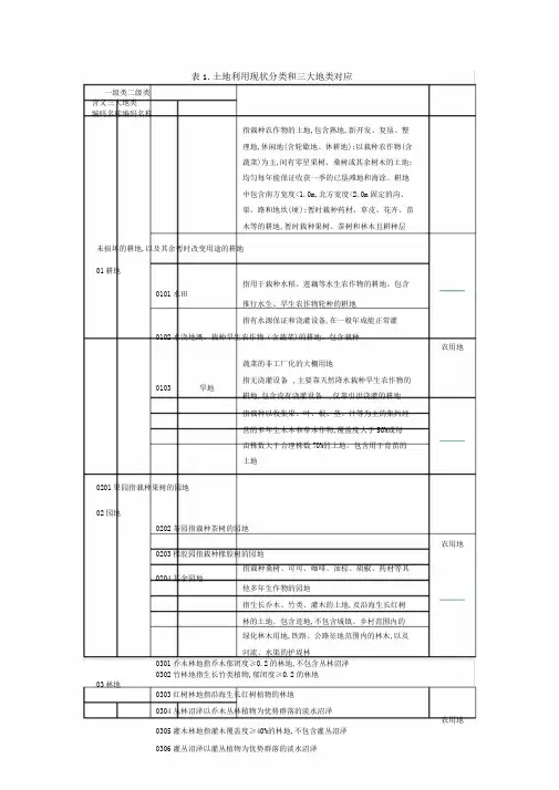 三调土地利用现状分类及三大地类对应