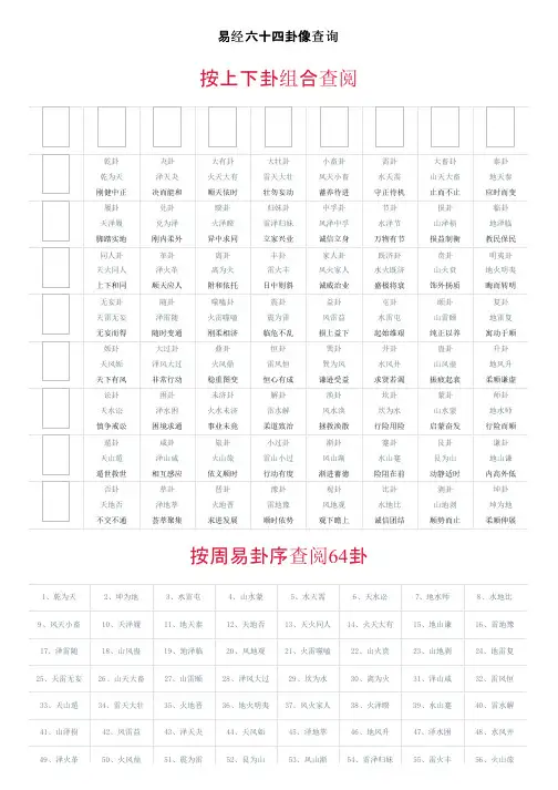 易经六十四卦像查询