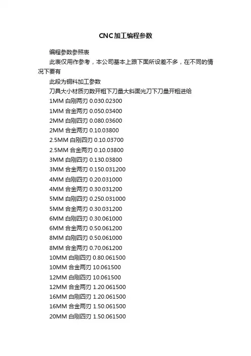 CNC加工编程参数