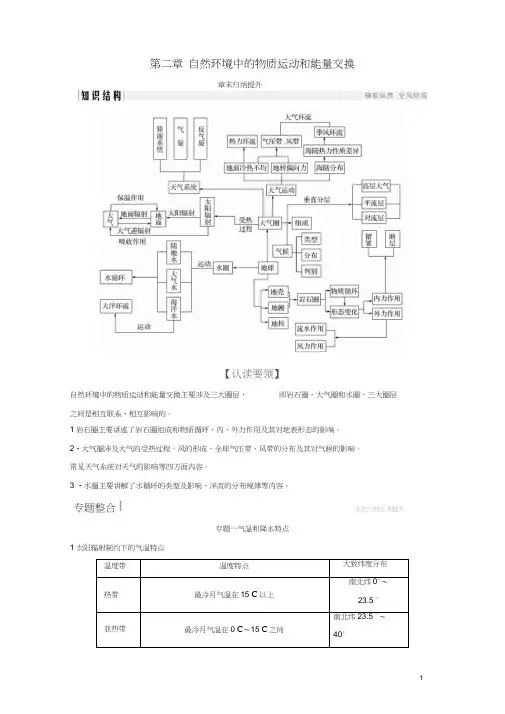 (浙江专版)2018-2019版高中地理第二章自然环境中的物质运动和能量交换章末归纳提升学案湘教版必