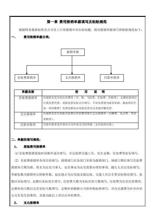 报销单据填写规范
