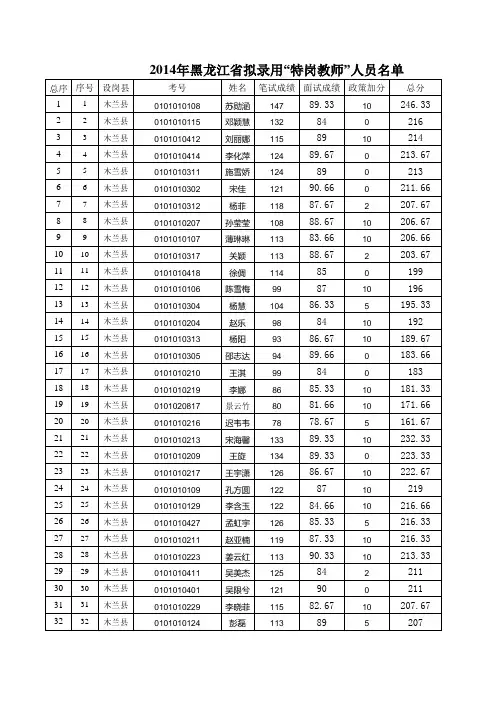 2014黑龙江特岗录用名单