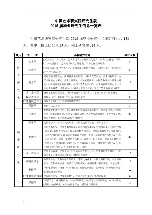 中国艺术研究院研究生院课件.doc