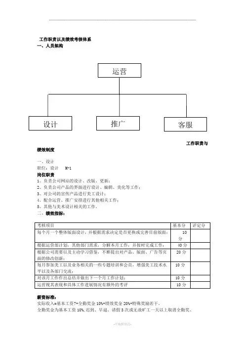 天猫旗舰店各岗位工作职责及绩效考核制度