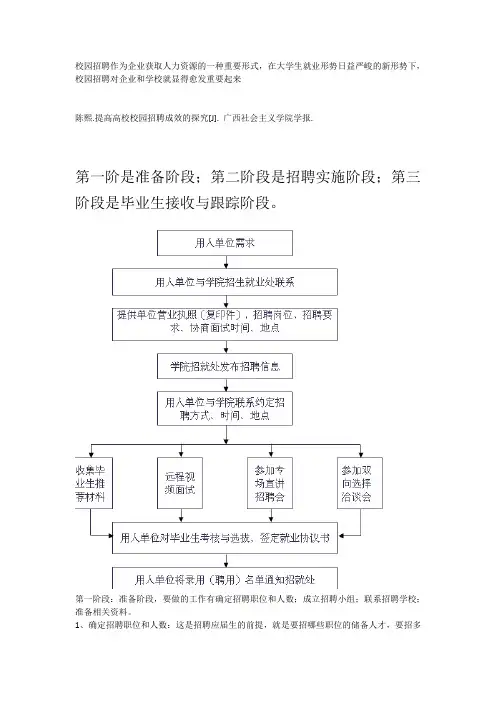 校园招聘的意义