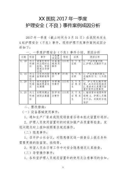 2017-1季度护理不良(安全)事件分析