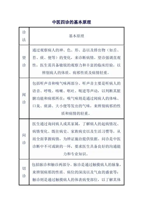 中医四诊的基本原理