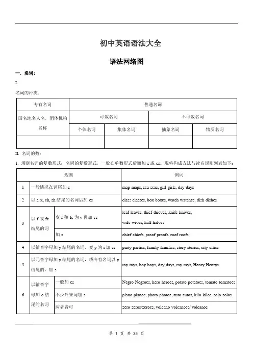 初中英语语法知识重点大全---