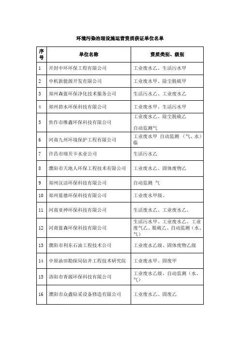 环境污染治理设施运营资质获证单位名单