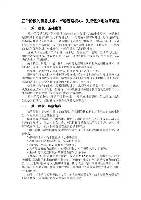集成化供应链管理5阶段