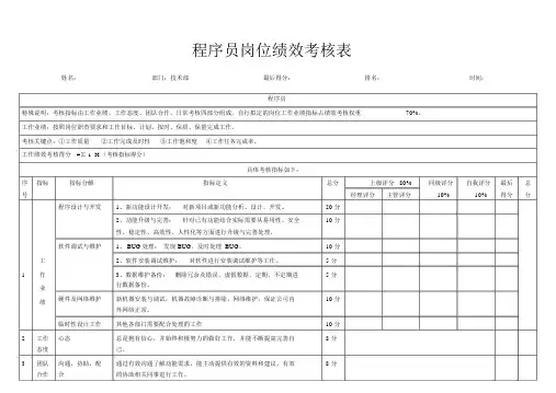 程序员岗位绩效考核表-(2510)