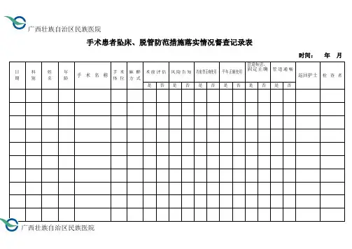手术室各项制度落实督查记录表