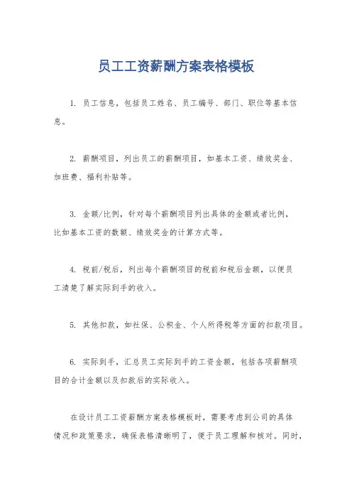 员工工资薪酬方案表格模板