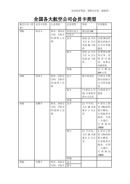 全国各大航空公司会员卡类型