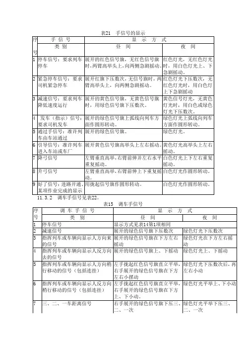 信号旗的打法