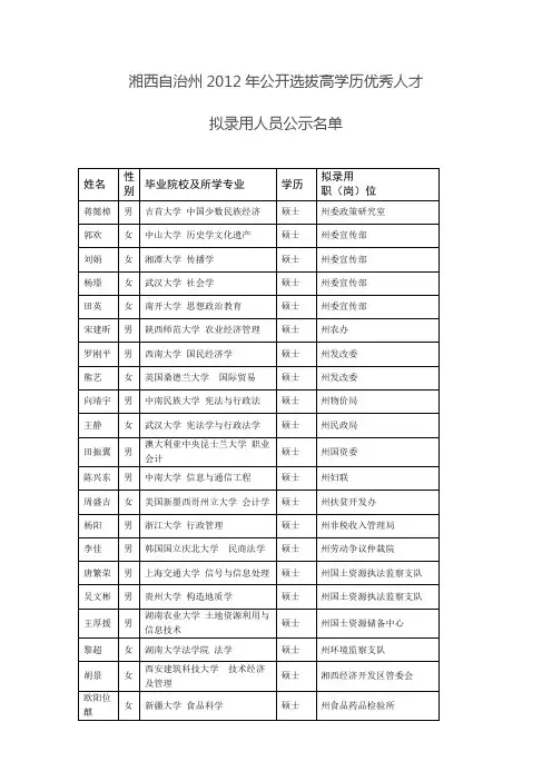湘西自治州公开选拔高学历优秀人才