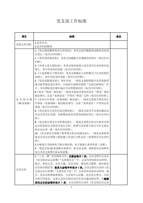 党支部工作标准(全)