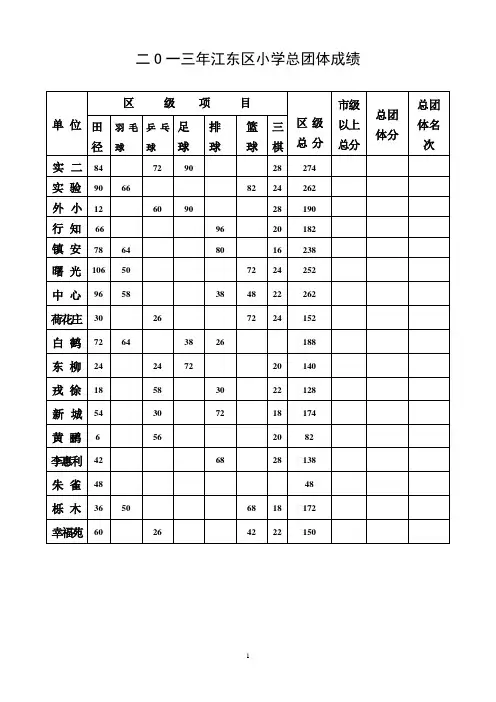 二O一三年江东区小学总团体成绩