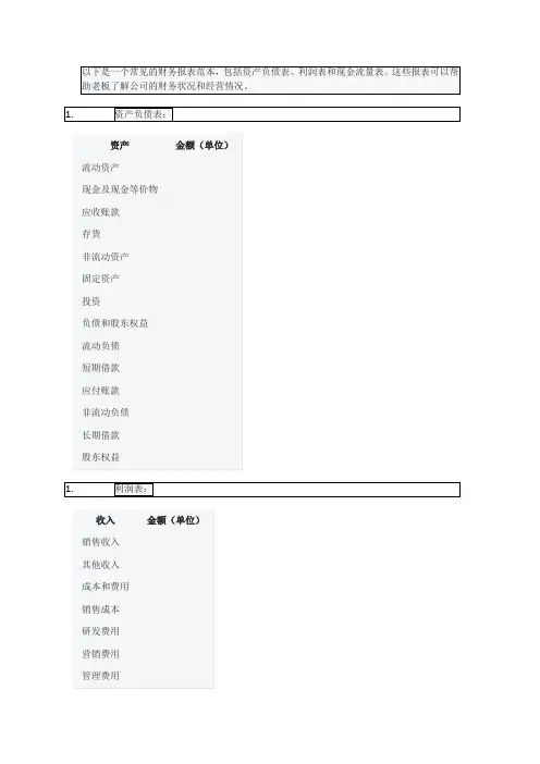 老板能看懂的财务报表范本