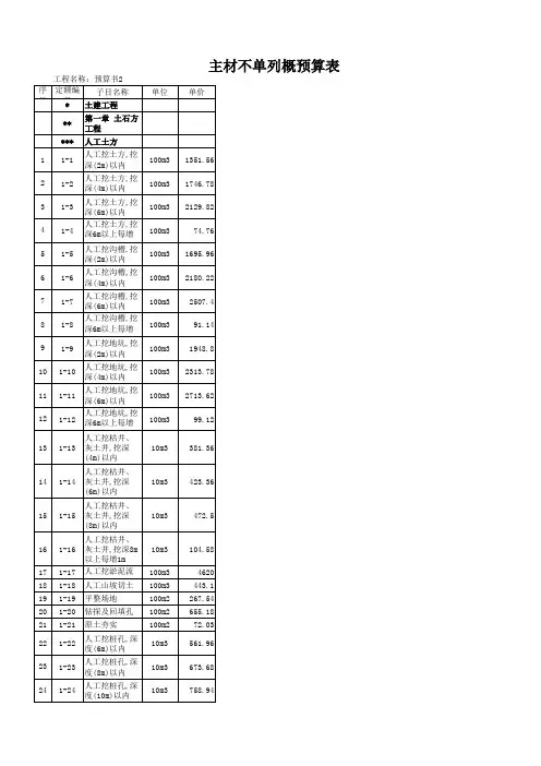 陕西建筑工程09价目表