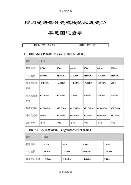 光模块收发光功率范围之欧阳学创编