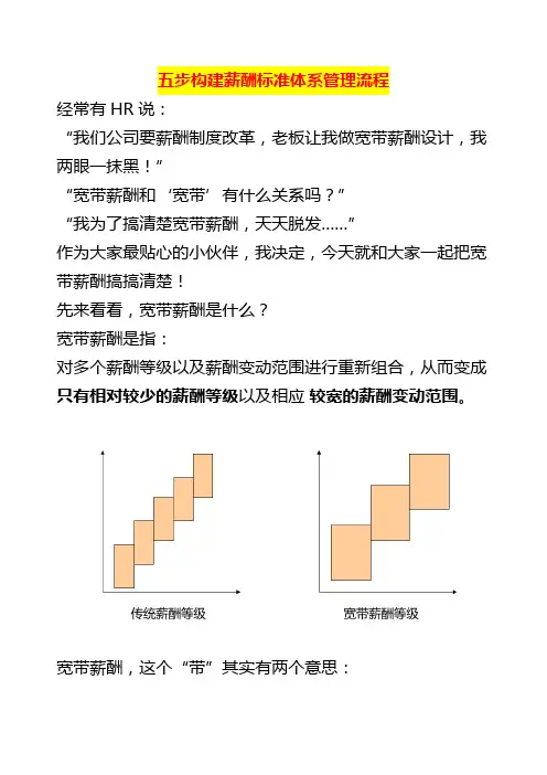 五步构建薪酬标准体系管理流程
