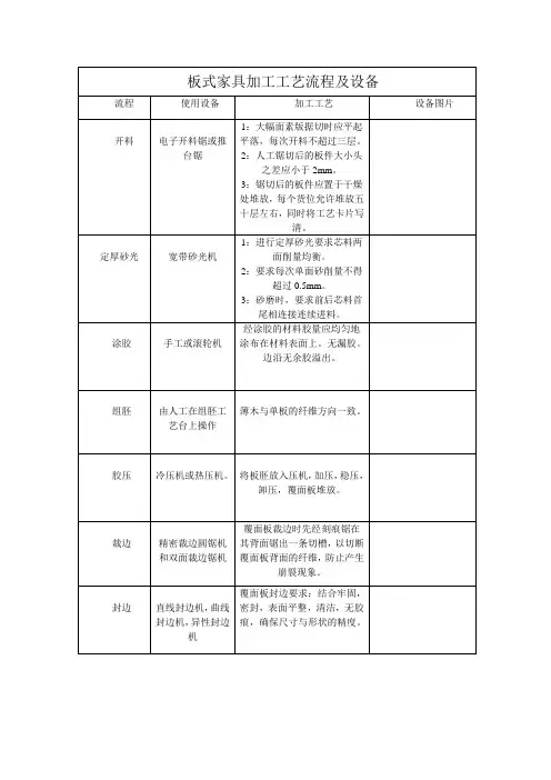 板式家具生产工艺流程及设备