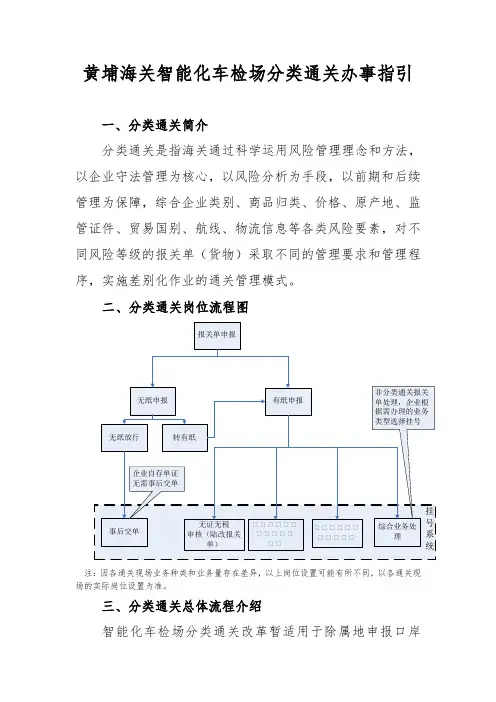 黄埔海关智能化车检场分类通关办事指