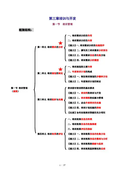 人力资源师三级第三章_培训与开发