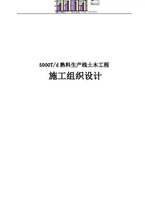 5000Td熟料生产线土木工程施工组织设计