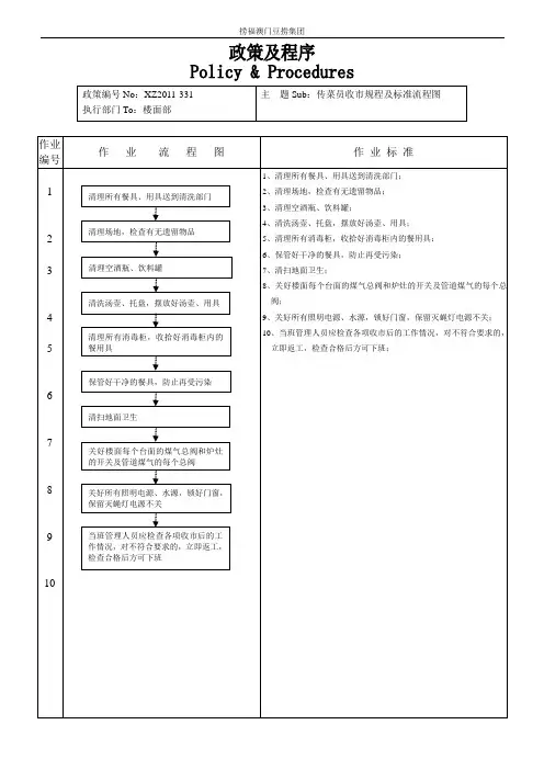 传菜员收市规程及标准流程图