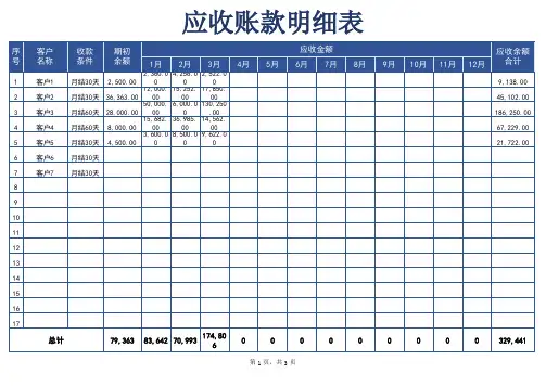 财务报表-应收账款明细表