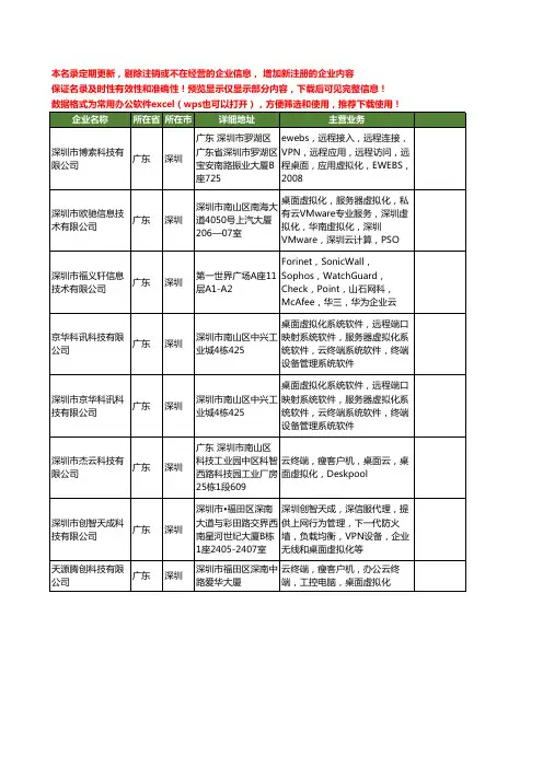 新版广东省深圳桌面虚拟化工商企业公司商家名录名单联系方式大全14家