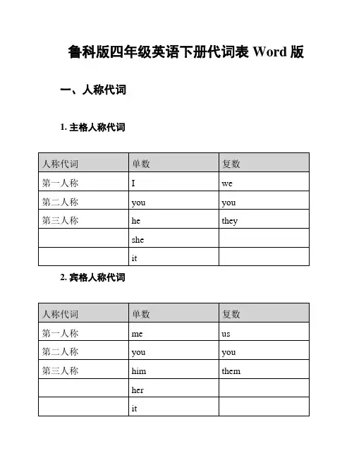 鲁科版四年级英语下册代词表Word版
