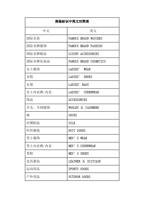 商场标识中英文对照表