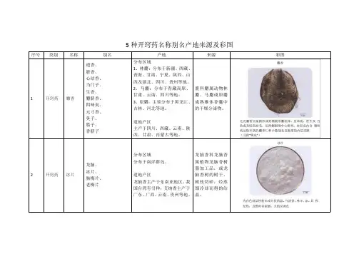 5 种开窍药名称别名产地来源及彩图