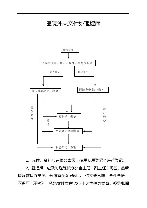 医院外来文件处理程序