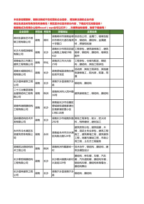 新版湖南省膜结构工程工商企业公司商家名录名单联系方式大全49家