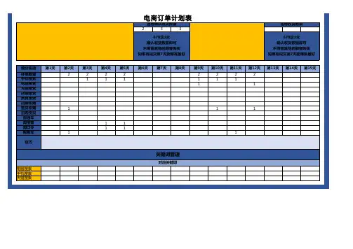 电商订单计划表