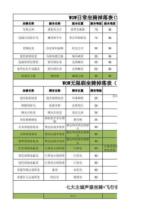 WOW坐骑掉落表