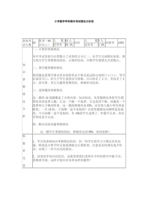 小学数学学科期末考试情况分析表