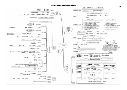  高中生物必修一：第2单元 细胞基本结构和物质运输思维导图