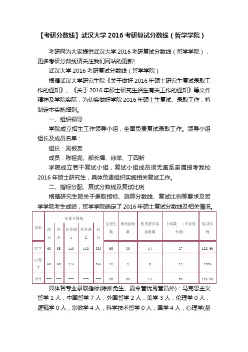 【考研分数线】武汉大学2016考研复试分数线（哲学学院）