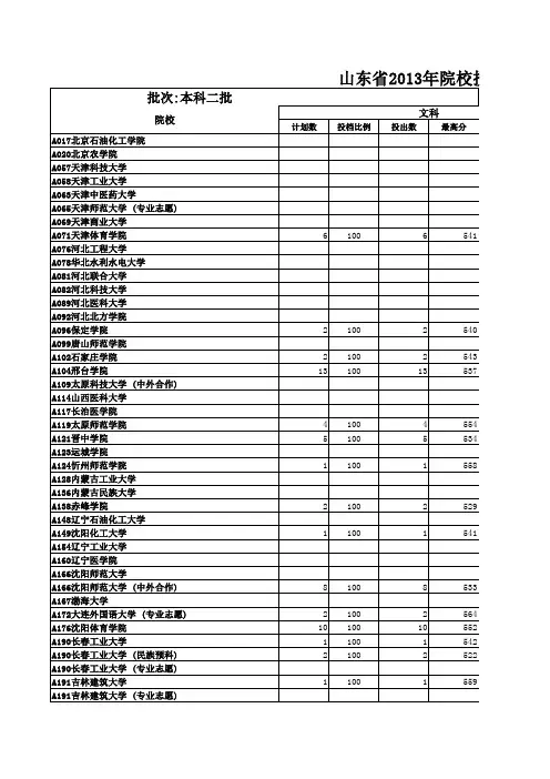 山东省2013年院校投档情况统计表