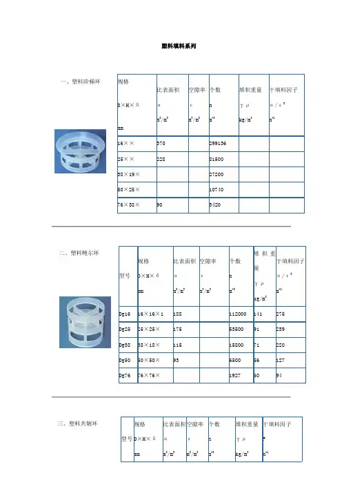 填料系列