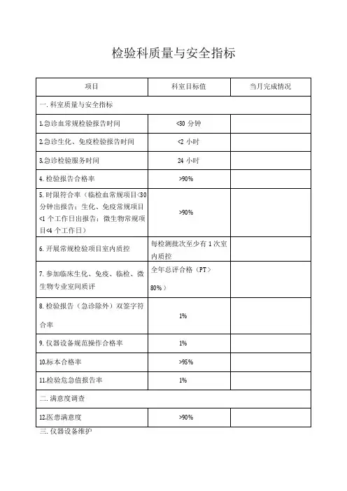 检验科质量与安全指标