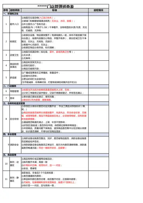超市便利店门店管理巡查表