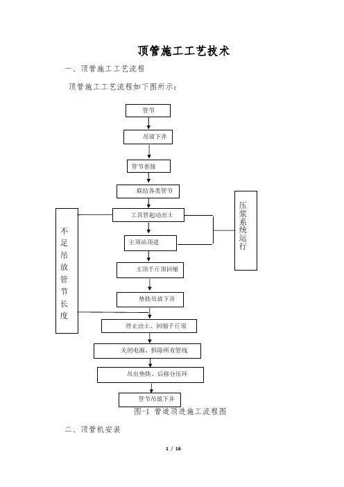 顶管施工工艺技术