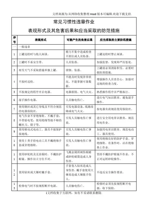 常见习惯性违章作业