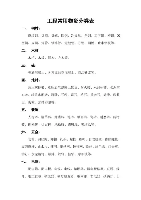 工程常用物资分类表